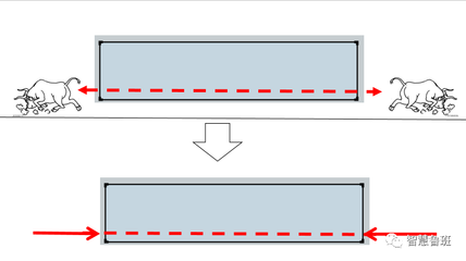 加固設(shè)計中技術(shù)局限如何克服 行業(yè)新聞 第4張 加固設(shè)計中技術(shù)局限如何克服 行業(yè)新聞 第4張