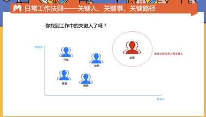 技術(shù)負(fù)責(zé)人如何提升團(tuán)隊(duì)效率 行業(yè)新聞 第6張 技術(shù)負(fù)責(zé)人如何提升團(tuán)隊(duì)效率 行業(yè)新聞 第6張