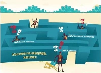 加固市場(chǎng)跨國(guó)競(jìng)爭(zhēng)案例 行業(yè)新聞 第5張