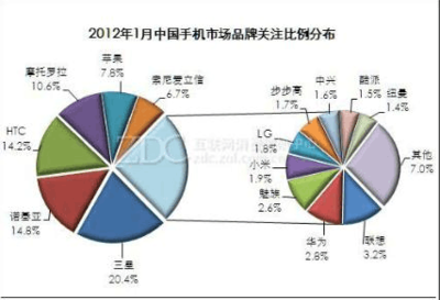 加固市場(chǎng)跨國(guó)競(jìng)爭(zhēng)案例 行業(yè)新聞 第6張