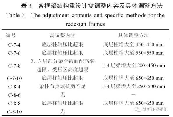 建筑加固設(shè)計荷載分項系數(shù) 行業(yè)新聞 第2張 建筑加固設(shè)計荷載分項系數(shù) 行業(yè)新聞 第2張