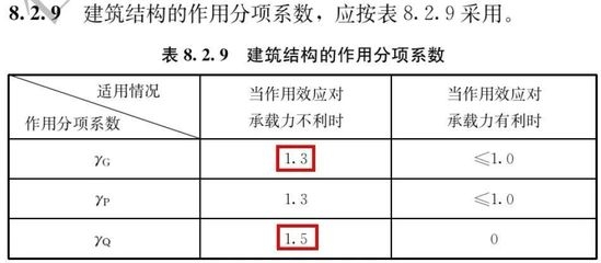 建筑加固設(shè)計荷載分項系數(shù) 行業(yè)新聞 第6張 建筑加固設(shè)計荷載分項系數(shù) 行業(yè)新聞 第6張