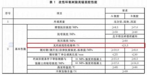 建筑加固材料安全性鑒定流程 行業(yè)新聞 第3張 建筑加固材料安全性鑒定流程 行業(yè)新聞 第3張