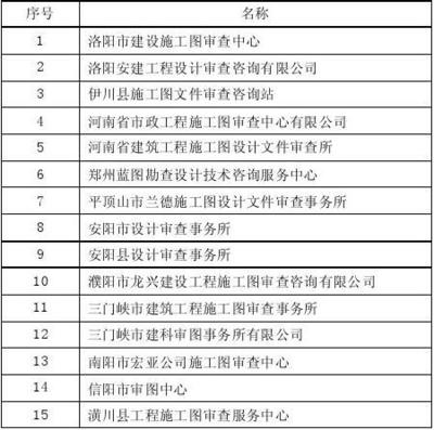 加固設(shè)計(jì)圖紙審圖機(jī)構(gòu)介紹 行業(yè)新聞 第2張 加固設(shè)計(jì)圖紙審圖機(jī)構(gòu)介紹 行業(yè)新聞 第2張