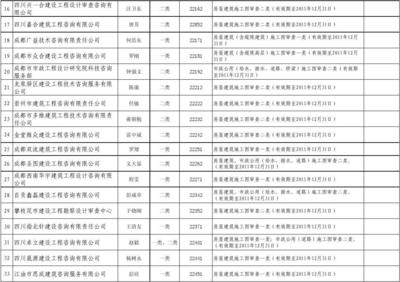 加固設(shè)計(jì)圖紙審圖機(jī)構(gòu)介紹 行業(yè)新聞 第5張 加固設(shè)計(jì)圖紙審圖機(jī)構(gòu)介紹 行業(yè)新聞 第5張