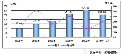 建筑加固材料市場占有率 行業(yè)新聞 第2張 建筑加固材料市場占有率 行業(yè)新聞 第2張