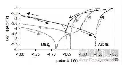 合金鋼的耐腐蝕性能測試方法 行業(yè)新聞 第4張