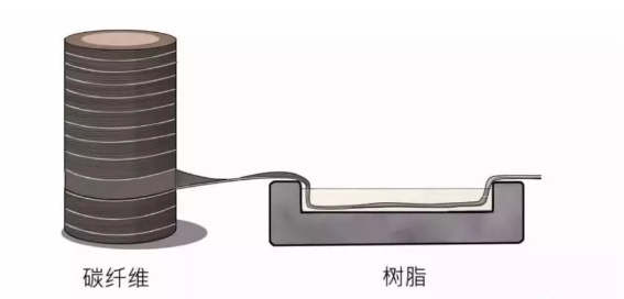 環(huán)氧樹脂碳纖維耐腐蝕改性 行業(yè)新聞 第3張