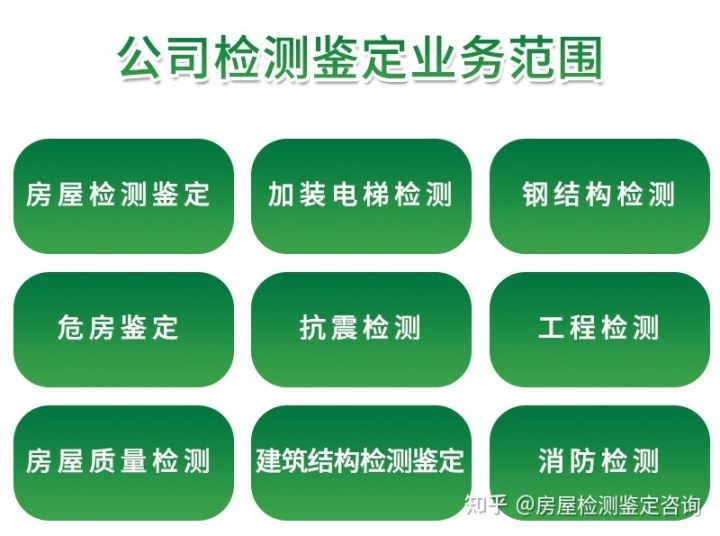 加固資質(zhì)與工程承接范圍關(guān)系 行業(yè)新聞 第3張 加固資質(zhì)與工程承接范圍關(guān)系 行業(yè)新聞 第3張