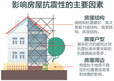 建筑抗震性能提升策略 行業(yè)新聞 第4張 建筑抗震性能提升策略 行業(yè)新聞 第4張