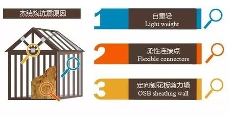 建筑抗震性能提升策略 行業(yè)新聞 第6張 建筑抗震性能提升策略 行業(yè)新聞 第6張