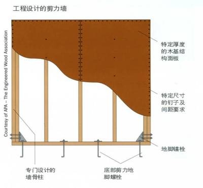 建筑抗震性能提升策略 行業(yè)新聞 第5張 建筑抗震性能提升策略 行業(yè)新聞 第5張
