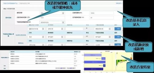 建筑節(jié)能改造的有效策略 行業(yè)新聞 第3張 建筑節(jié)能改造的有效策略 行業(yè)新聞 第3張