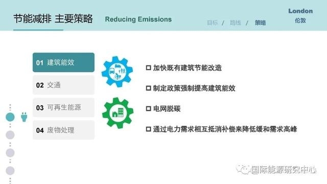 建筑節(jié)能改造的有效策略 行業(yè)新聞 第5張 建筑節(jié)能改造的有效策略 行業(yè)新聞 第5張