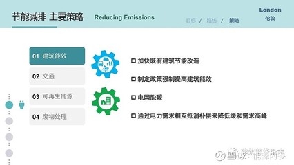 建筑節(jié)能改造的有效策略 行業(yè)新聞 第4張 建筑節(jié)能改造的有效策略 行業(yè)新聞 第4張