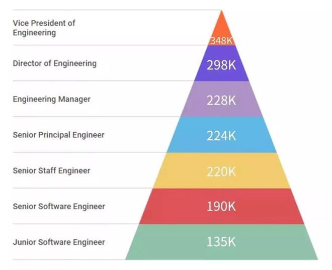 加固工程師職業(yè)發(fā)展路徑 行業(yè)新聞 第4張 加固工程師職業(yè)發(fā)展路徑 行業(yè)新聞 第4張