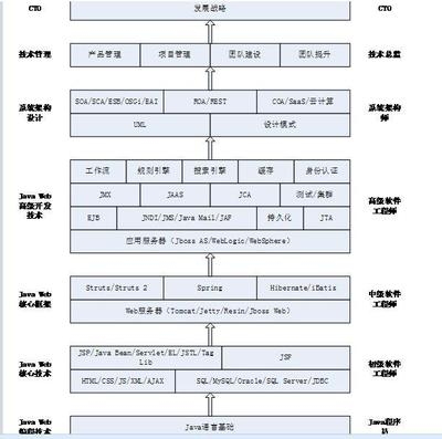 加固工程師職業(yè)發(fā)展路徑 行業(yè)新聞 第3張 加固工程師職業(yè)發(fā)展路徑 行業(yè)新聞 第3張