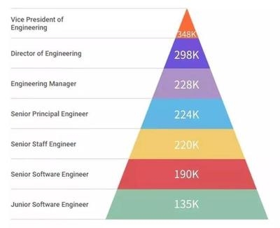 加固工程師職業(yè)發(fā)展路徑 行業(yè)新聞 第2張 加固工程師職業(yè)發(fā)展路徑 行業(yè)新聞 第2張