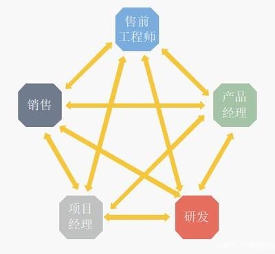 加固工程師職業(yè)發(fā)展路徑 行業(yè)新聞 第5張 加固工程師職業(yè)發(fā)展路徑 行業(yè)新聞 第5張