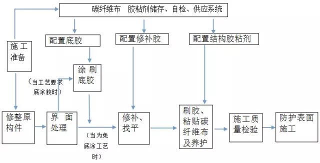 加固設(shè)計(jì)專(zhuān)業(yè)技術(shù)人員配置要求 行業(yè)新聞 第2張 加固設(shè)計(jì)專(zhuān)業(yè)技術(shù)人員配置要求 行業(yè)新聞 第2張
