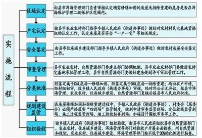 建筑加固資質(zhì)申請(qǐng)材料 行業(yè)新聞 第6張