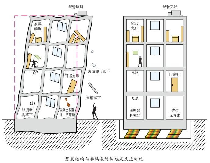 建筑加固技術(shù)應(yīng)用效果評估 行業(yè)新聞 第2張 建筑加固技術(shù)應(yīng)用效果評估 行業(yè)新聞 第2張