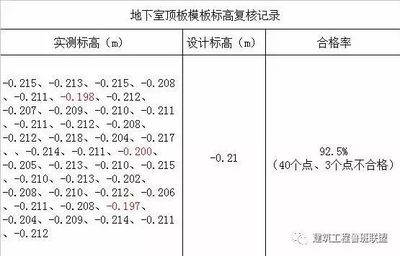 加固設(shè)計(jì)公司專業(yè)技術(shù)人員配置 行業(yè)新聞 第6張 加固設(shè)計(jì)公司專業(yè)技術(shù)人員配置 行業(yè)新聞 第6張