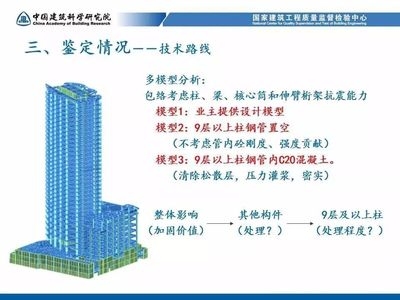 建筑加固質(zhì)量控制模型構(gòu)建 行業(yè)新聞 第6張 建筑加固質(zhì)量控制模型構(gòu)建 行業(yè)新聞 第6張
