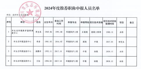 高級工程師職稱評定標(biāo)準(zhǔn) 行業(yè)新聞 第4張 高級工程師職稱評定標(biāo)準(zhǔn) 行業(yè)新聞 第4張