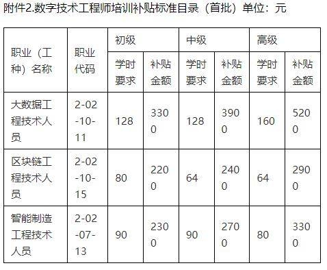 高級工程師職稱評定標(biāo)準(zhǔn) 行業(yè)新聞 第6張 高級工程師職稱評定標(biāo)準(zhǔn) 行業(yè)新聞 第6張