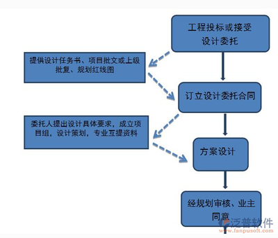 廠房建設(shè)材料成本控制技巧 行業(yè)新聞 第5張 廠房建設(shè)材料成本控制技巧 行業(yè)新聞 第5張