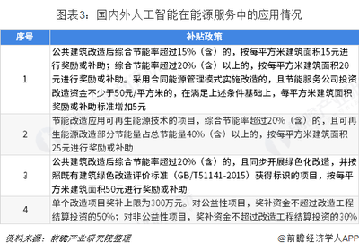建筑節(jié)能改造政策支持詳情 行業(yè)新聞 第2張 建筑節(jié)能改造政策支持詳情 行業(yè)新聞 第2張