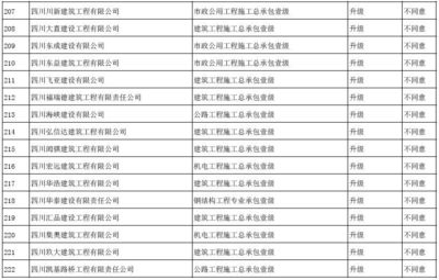 建筑企業(yè)資質(zhì)升級指南 行業(yè)新聞 第5張 建筑企業(yè)資質(zhì)升級指南 行業(yè)新聞 第5張