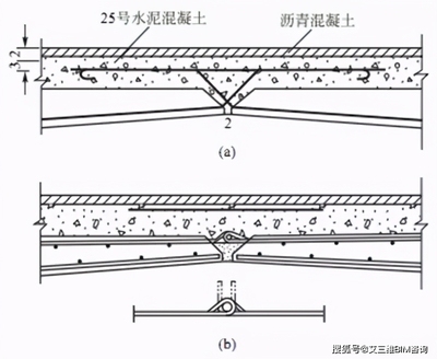 加固設計中鋼筋連接技術要點 行業(yè)新聞 第2張 加固設計中鋼筋連接技術要點 行業(yè)新聞 第2張