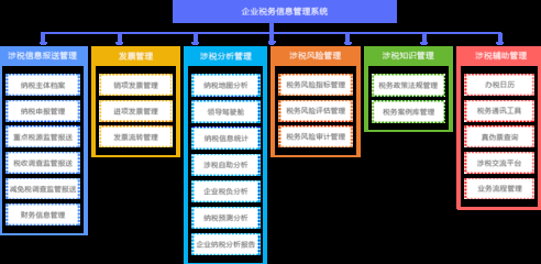 建筑企業(yè)稅務(wù)風(fēng)險(xiǎn)管理工具 行業(yè)新聞 第6張