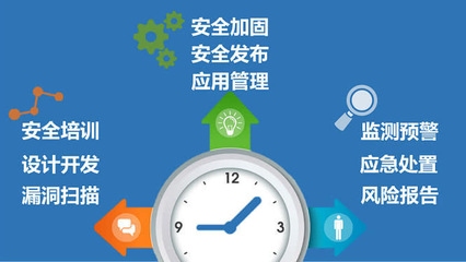 加固設(shè)計(jì)規(guī)范的更新周期 行業(yè)新聞 第5張