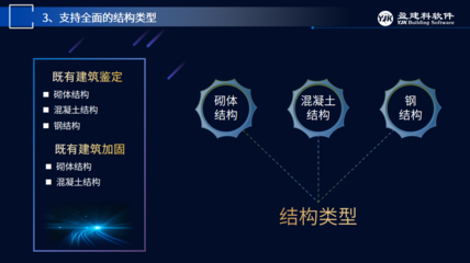 加固設(shè)計(jì)規(guī)范的更新周期 行業(yè)新聞 第6張