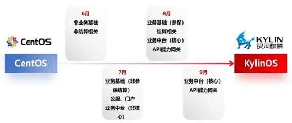 加固資質(zhì)申請流程詳解 行業(yè)新聞 第6張