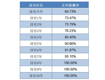 節(jié)能改造投資回報率計算 行業(yè)新聞 第6張 節(jié)能改造投資回報率計算 行業(yè)新聞 第6張
