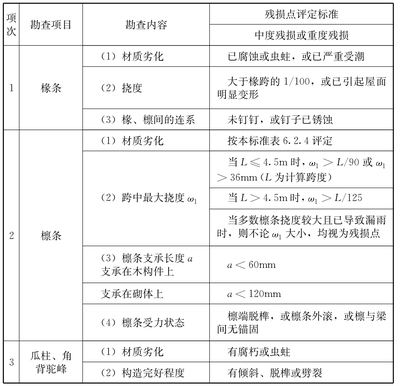 建筑加固行業(yè)信譽(yù)評(píng)價(jià)標(biāo)準(zhǔn) 行業(yè)新聞 第2張 建筑加固行業(yè)信譽(yù)評(píng)價(jià)標(biāo)準(zhǔn) 行業(yè)新聞 第2張