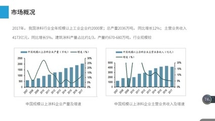 建筑加固行業(yè)競(jìng)爭(zhēng)格局分析 行業(yè)新聞 第4張