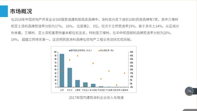 建筑加固行業(yè)競(jìng)爭(zhēng)格局分析 行業(yè)新聞 第5張
