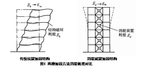 不同加固技術(shù)對比分析 行業(yè)新聞 第6張