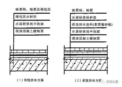 建筑防水防潮材料選擇指南 行業(yè)新聞 第2張 建筑防水防潮材料選擇指南 行業(yè)新聞 第2張