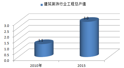 建筑加固行業(yè)綠色材料應用 行業(yè)新聞 第5張 建筑加固行業(yè)綠色材料應用 行業(yè)新聞 第5張