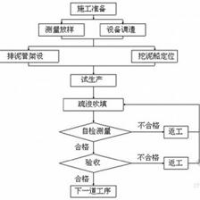 建筑加固施工質(zhì)量驗(yàn)收流程 行業(yè)新聞 第4張 建筑加固施工質(zhì)量驗(yàn)收流程 行業(yè)新聞 第4張