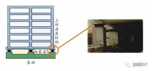 建筑物抗震加固技術(shù)要點(diǎn) 行業(yè)新聞 第2張 建筑物抗震加固技術(shù)要點(diǎn) 行業(yè)新聞 第2張
