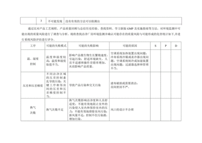 潔凈廠房火災(zāi)風(fēng)險(xiǎn)評估方法 行業(yè)新聞 第2張