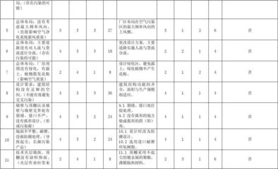 潔凈廠房火災(zāi)風(fēng)險(xiǎn)評估方法 行業(yè)新聞 第3張