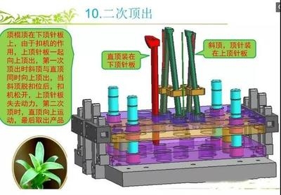 結(jié)構(gòu)設(shè)計(jì)師技能提升建議 行業(yè)新聞 第4張